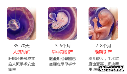 天津静海新和县女性怀孕几个月合适做引产手术