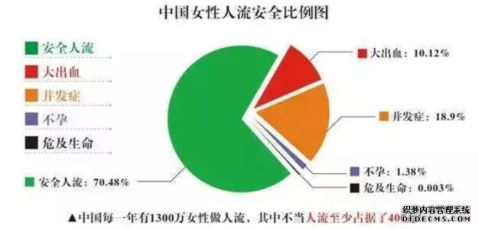 天津静海静海静海沙雅县哪家医院人流做的好