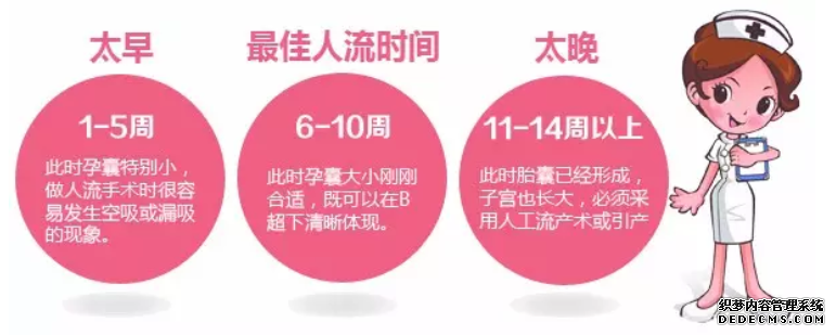天津静海静海静海温宿县女性错过人流时间会怎么样